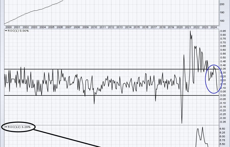 New Highs Coming Or Will We Collapse? What Say You, Fed Chief Powell ...